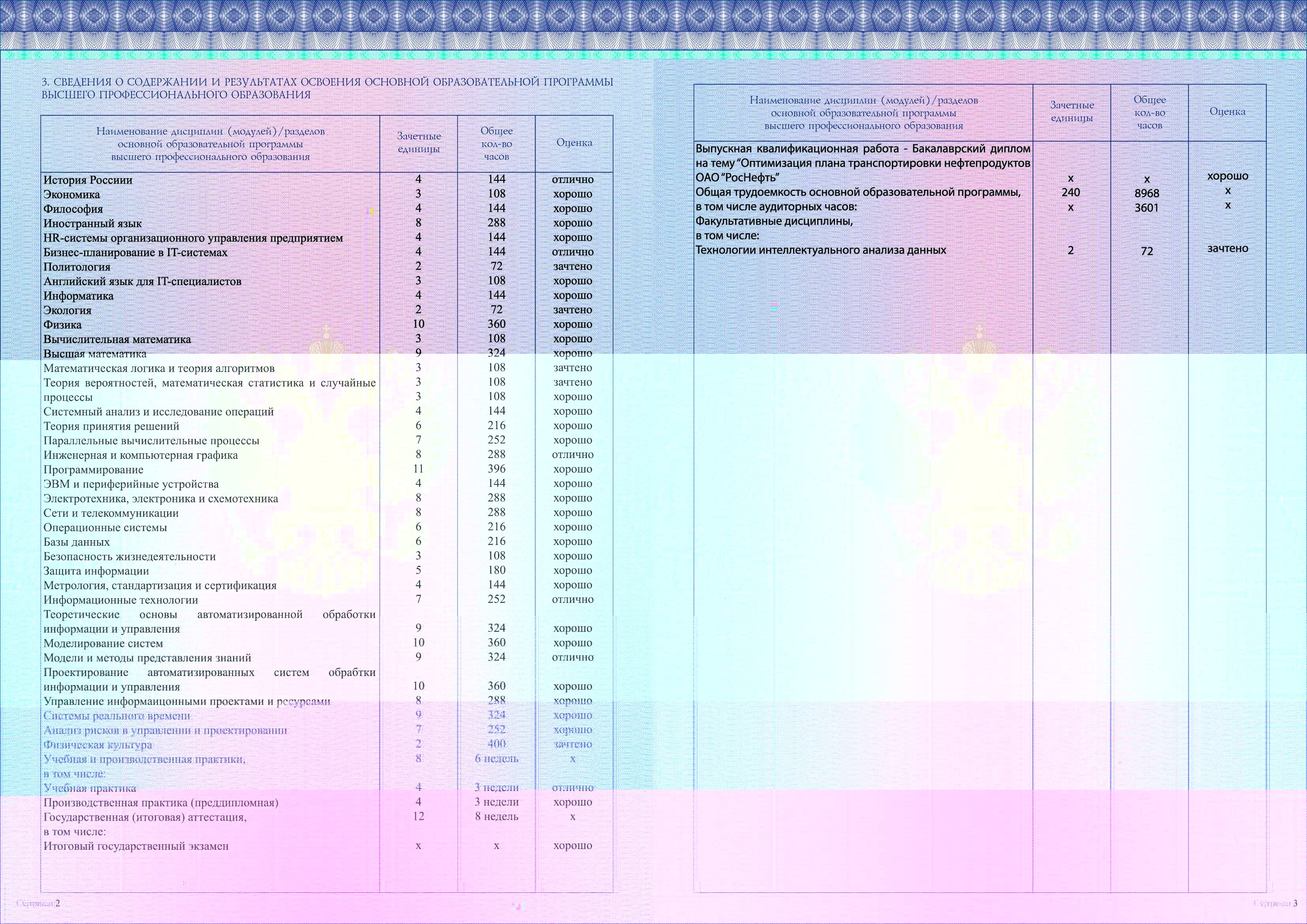 Приложение к диплому о высшем образовании